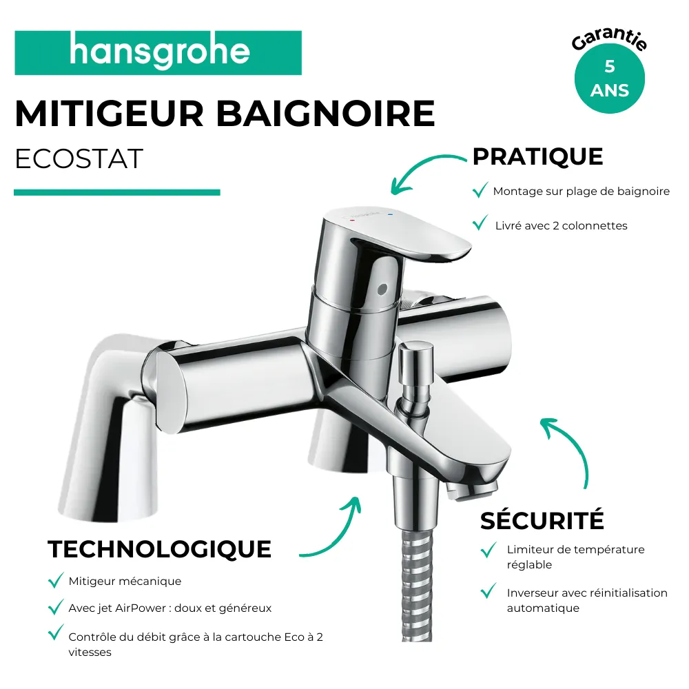 Mitigeur baignoire mécanique HANSGROHE Focus C2 chromé avec colonnettes